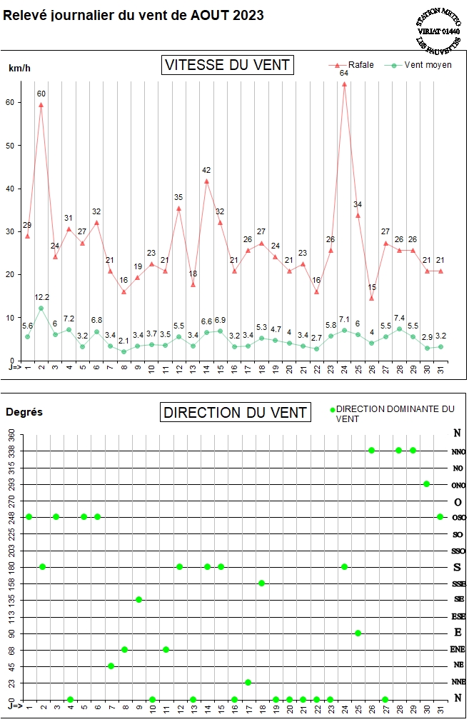 GRAPH VENT 08-23.jpg